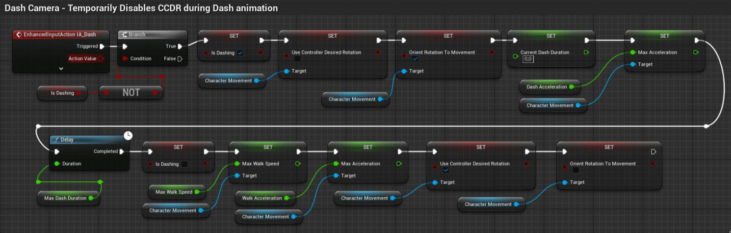Dash Camera Blueprint Dash Camera Blueprint