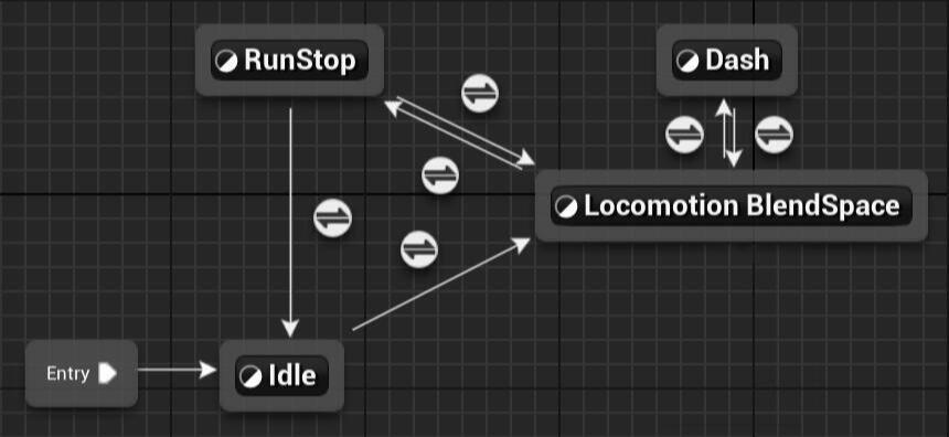 State Machine in UE5 State Machine in UE5