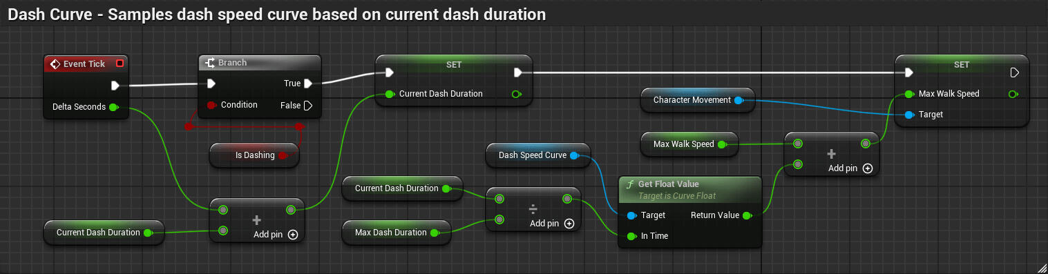 Dash Curve Tick Blueprint Dash Curve Tick Blueprint